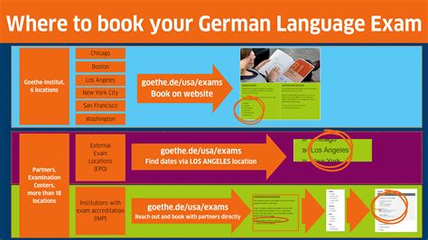 goethe.de result|German Exams .